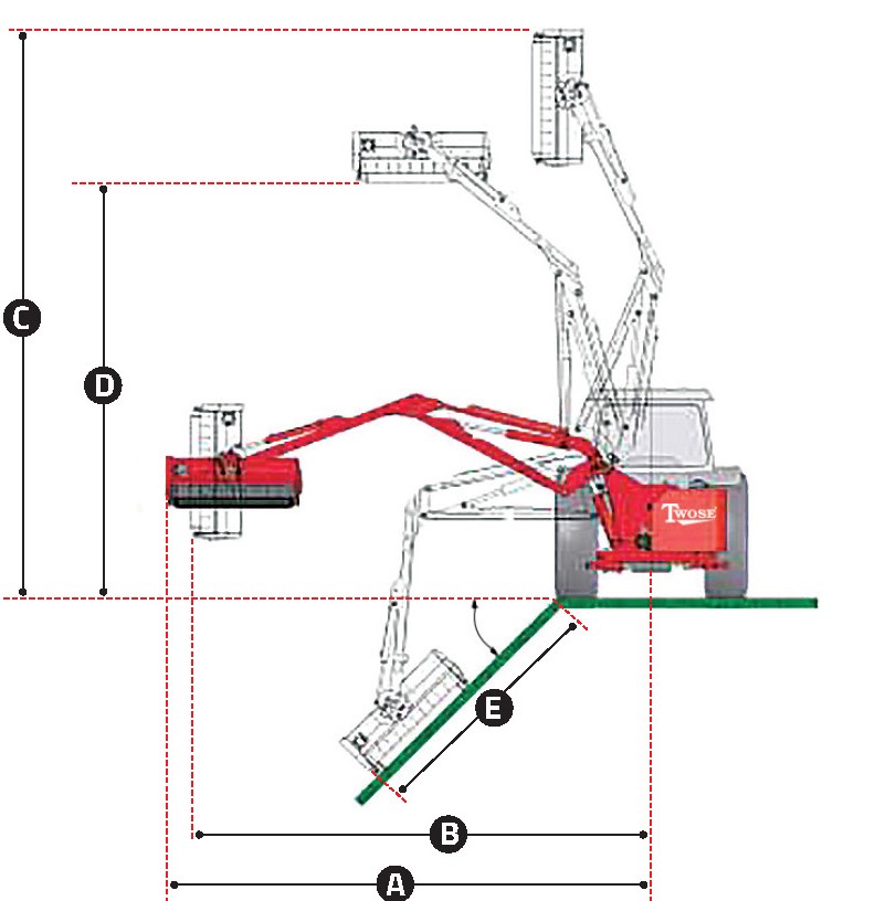 4-Series dimentions